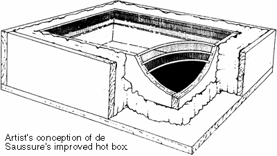 de Saussure's hot box