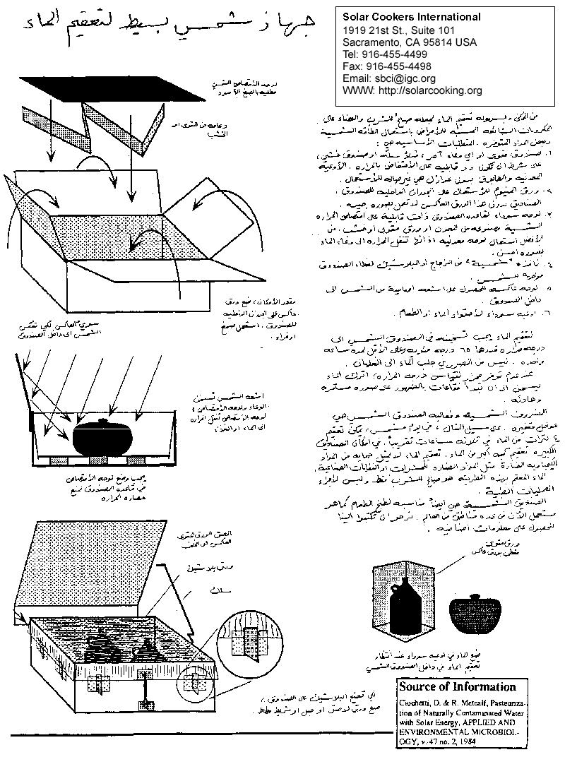 Box Oven Solar Cooker Diagram